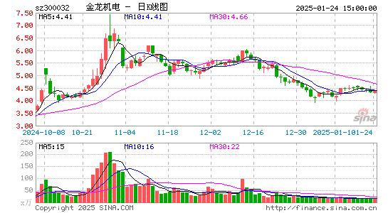 金龙机电