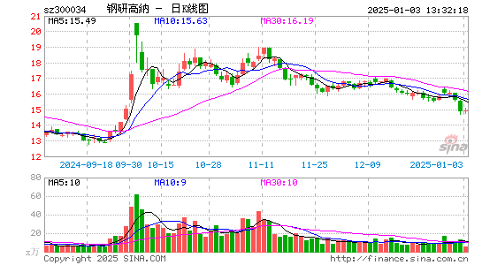 钢研高纳