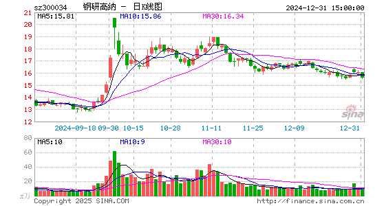 钢研高纳