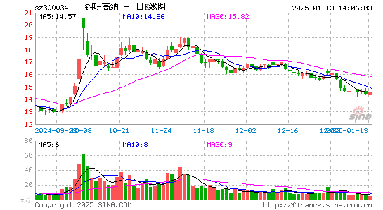 钢研高纳