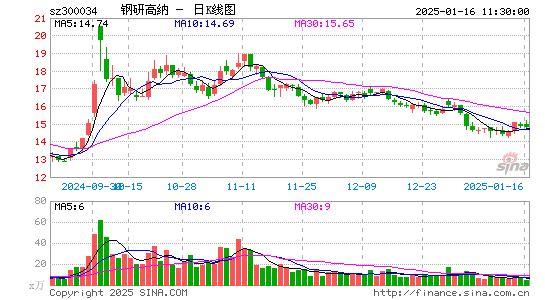 钢研高纳