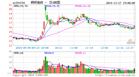 钢研高纳