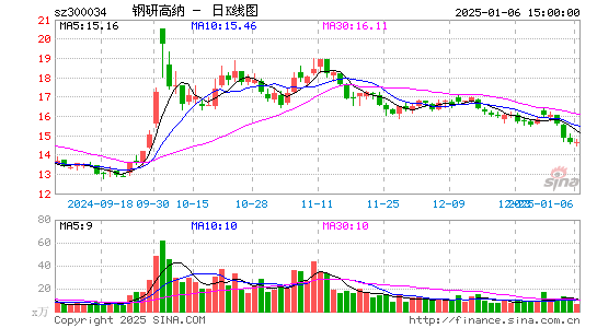 钢研高纳