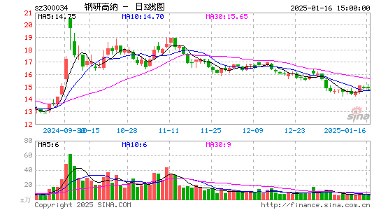 钢研高纳