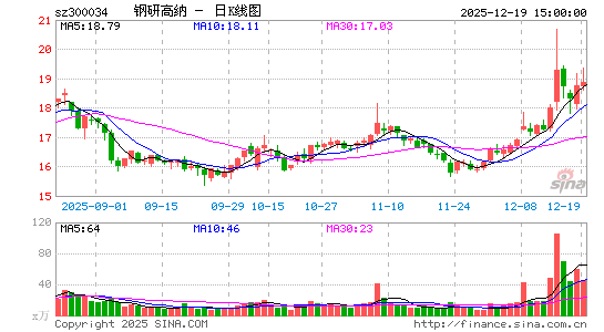 ���и���