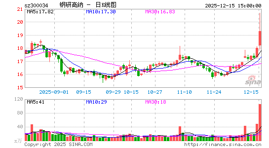 ���и���