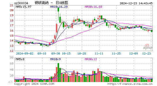 钢研高纳