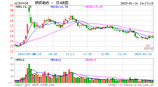 钢研高纳