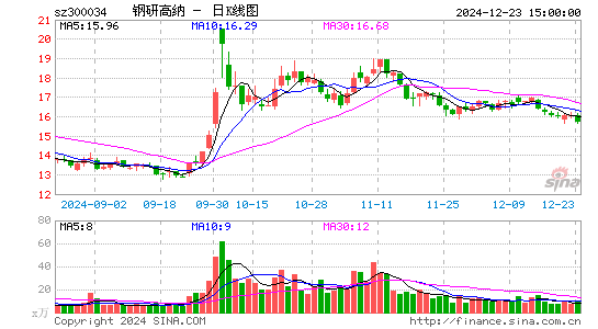 钢研高纳