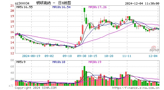 钢研高纳