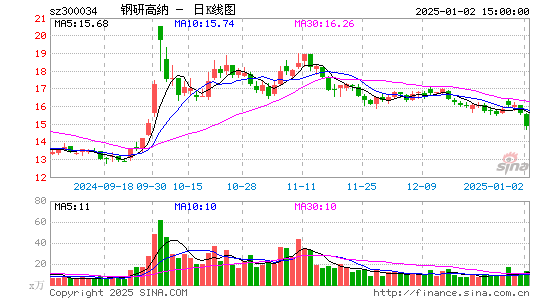 钢研高纳