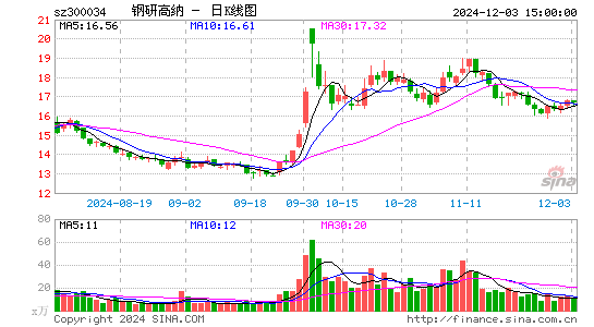 钢研高纳