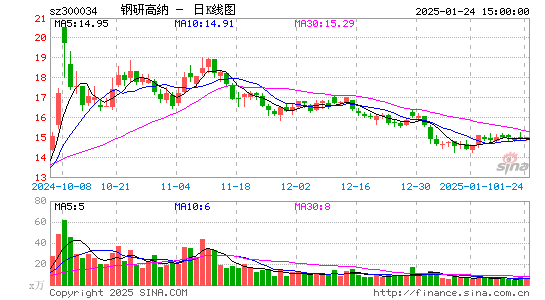 钢研高纳