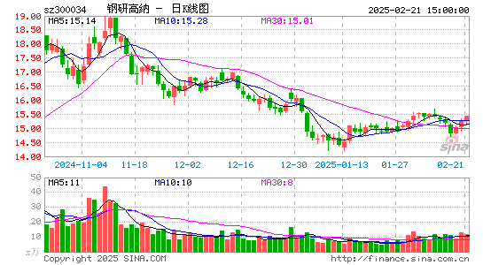 钢研高纳