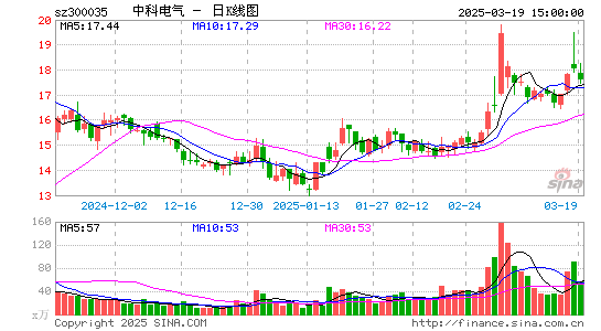 中科电气