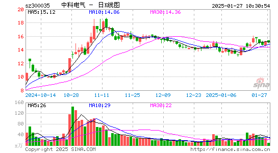 中科电气