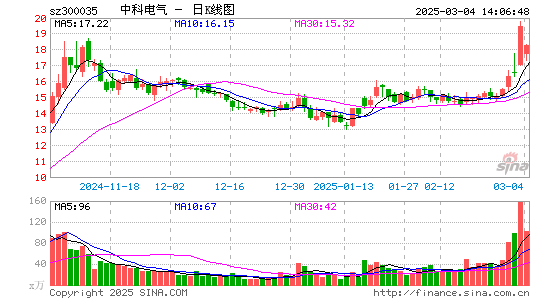 中科电气