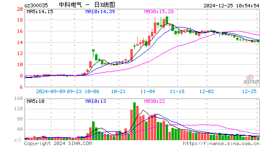 中科电气