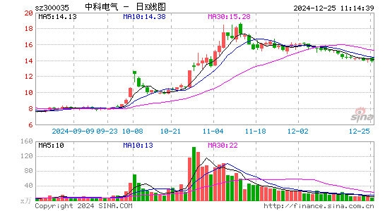 中科电气