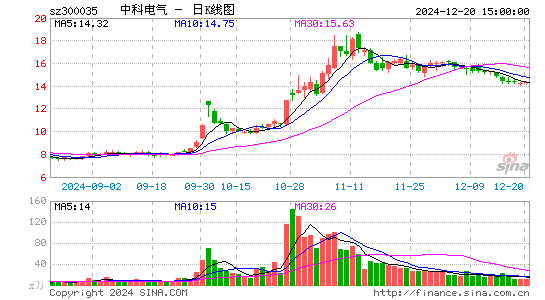 中科电气