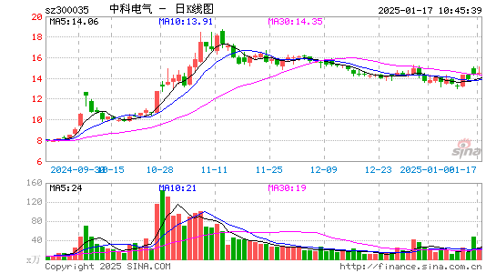 中科电气