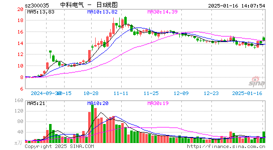 中科电气