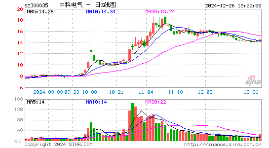 中科电气