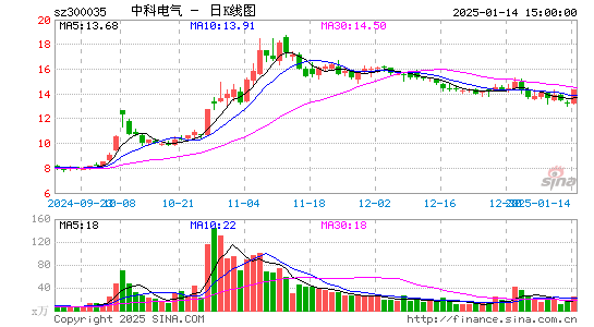 中科电气