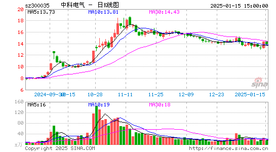 中科电气