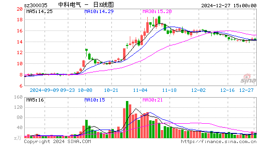 中科电气