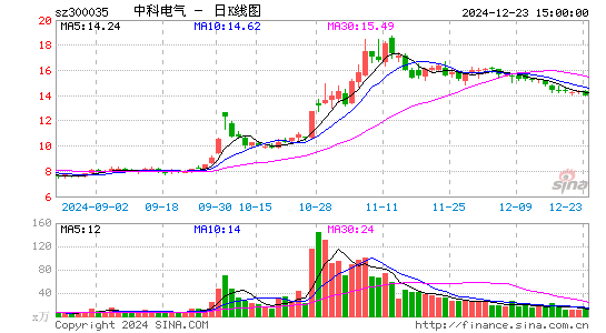 中科电气