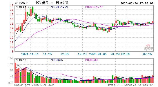 中科电气