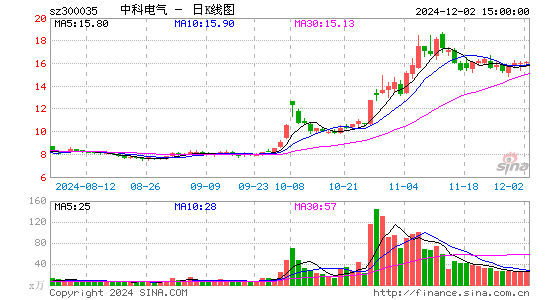 中科电气