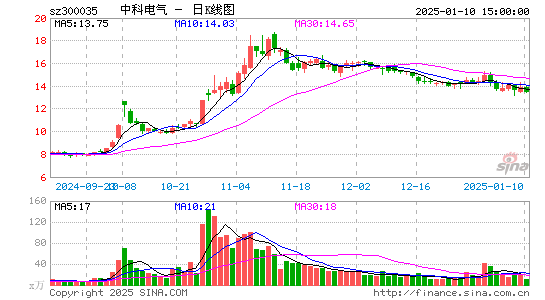 中科电气