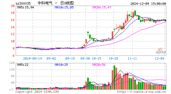 中科电气