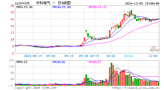 中科电气