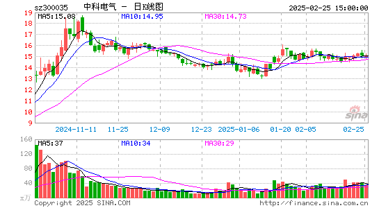 中科电气