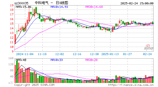 中科电气