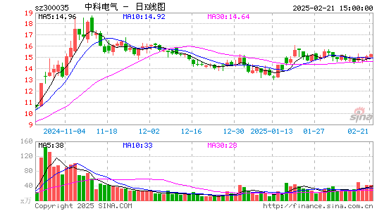 中科电气