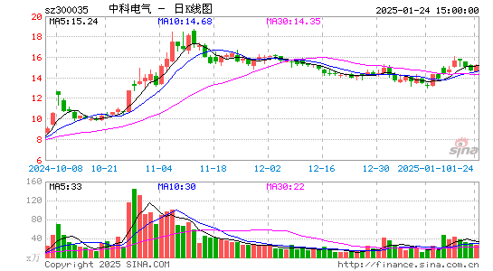 中科电气