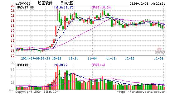 超图软件