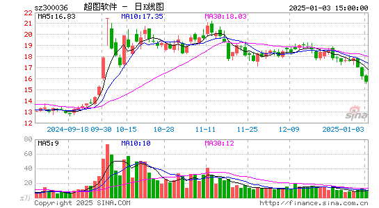 超图软件