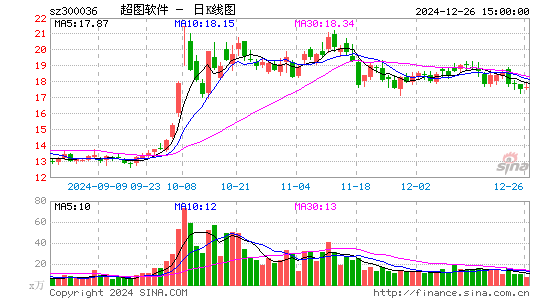 超图软件