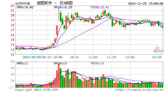 超图软件