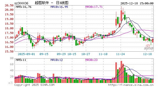 ��ͼ����