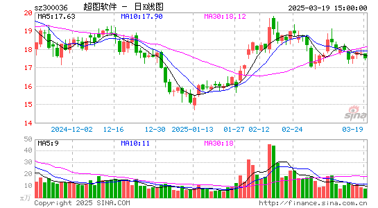 超图软件