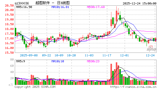 ��ͼ����