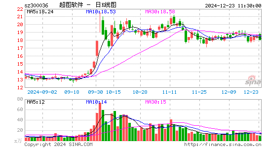 超图软件