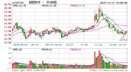 ��ͼ����