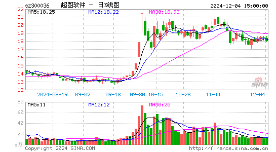 超图软件